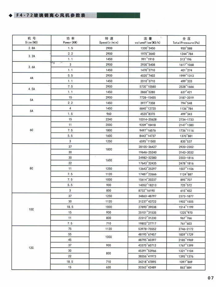 玻璃钢风机F4-722